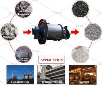 Which Sand Making Effect is Better with Ball Mill or Sand Making Machine?