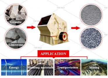 What is the Difference Between a Jaw Crusher and an Impact Crusher?