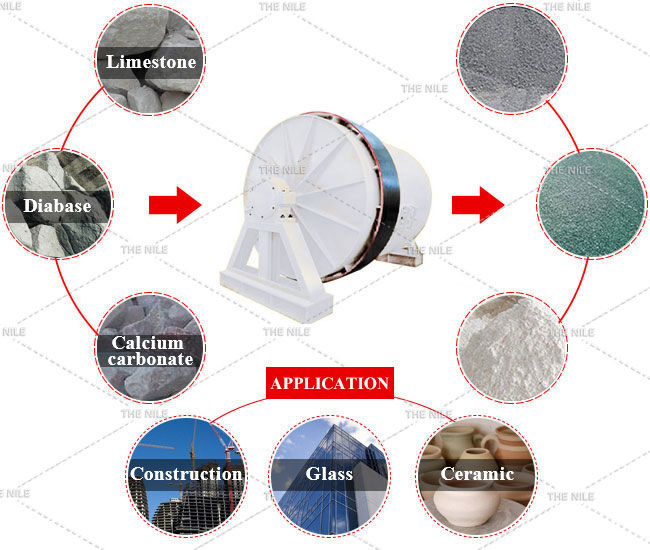 Ceramic ball mill